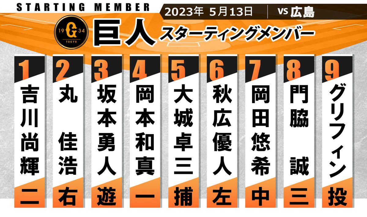【巨人スタメン】センターはブリンソンに代わり岡田悠希が今季初スタメン 先発はグリフィン