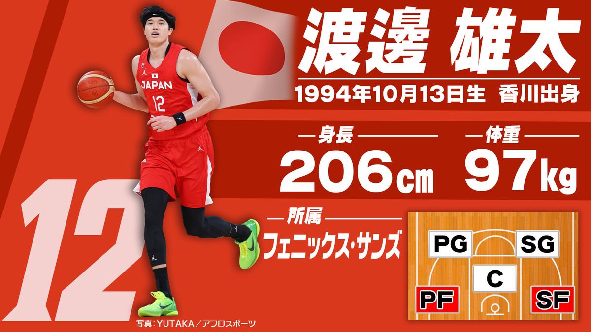 バスケ日本代表・渡邊雄太選手