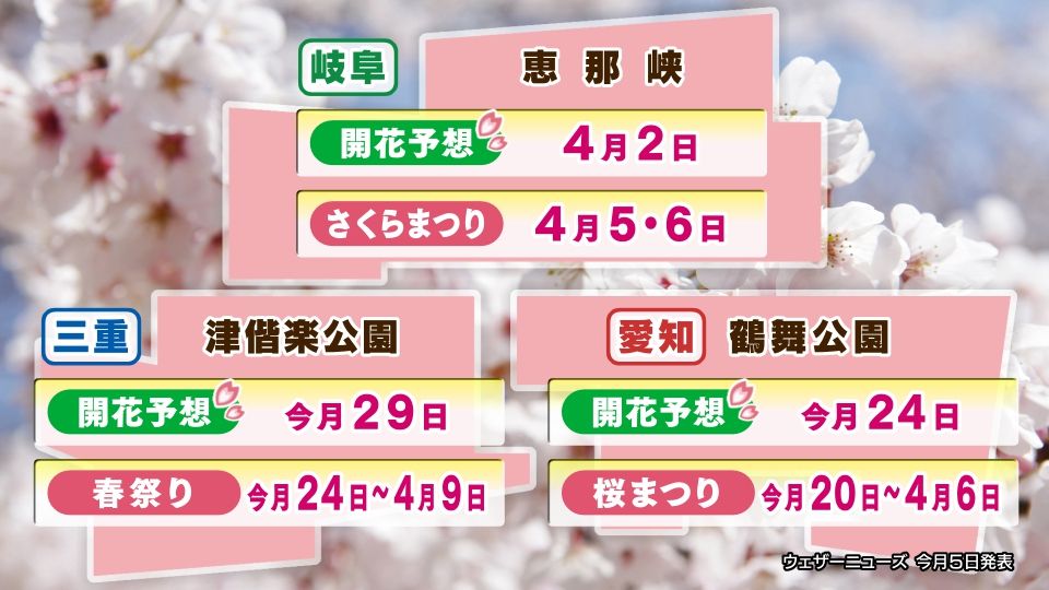 東海3県は平年並みかやや早い開花の予測