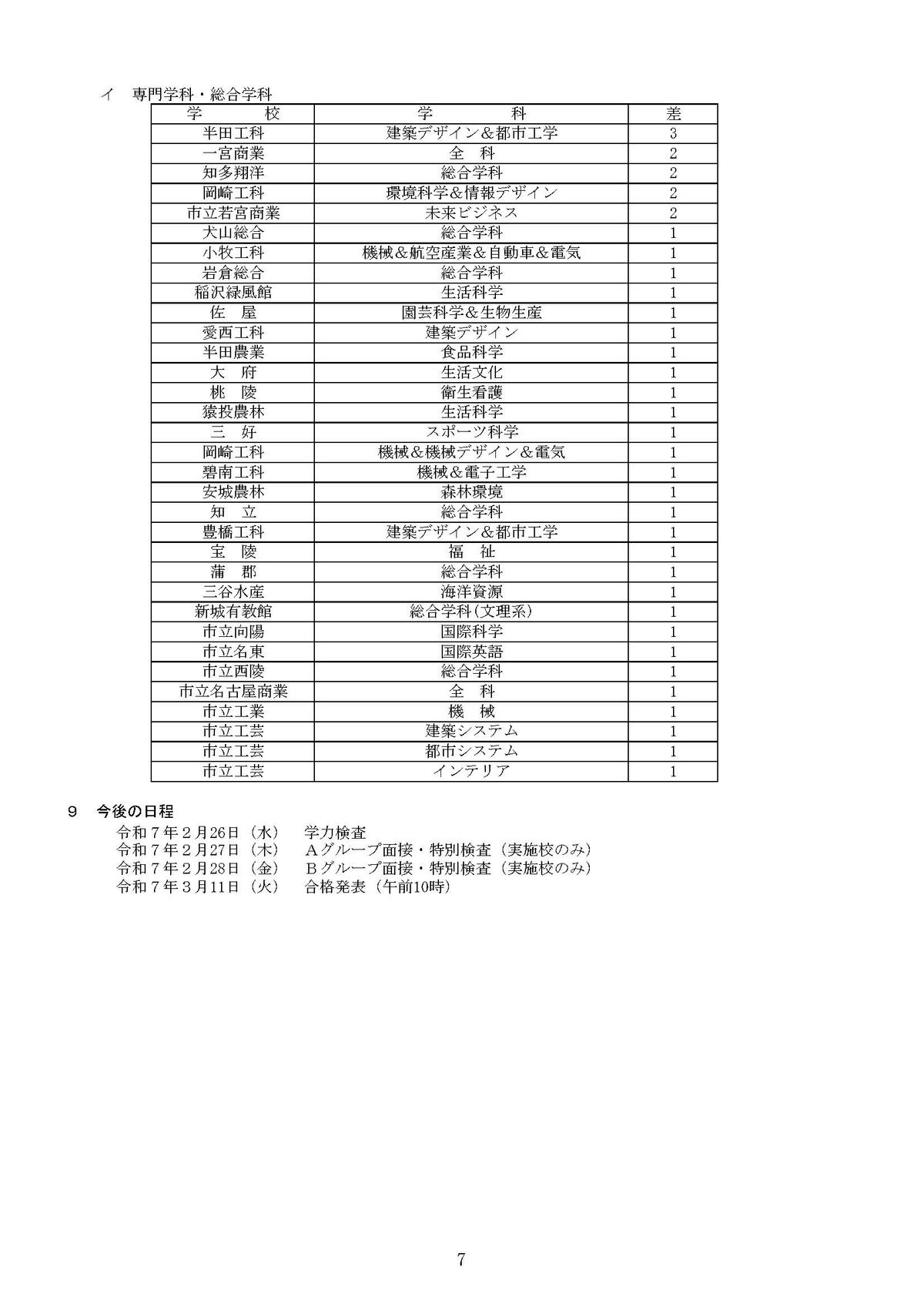 提供：愛知県教育委員会