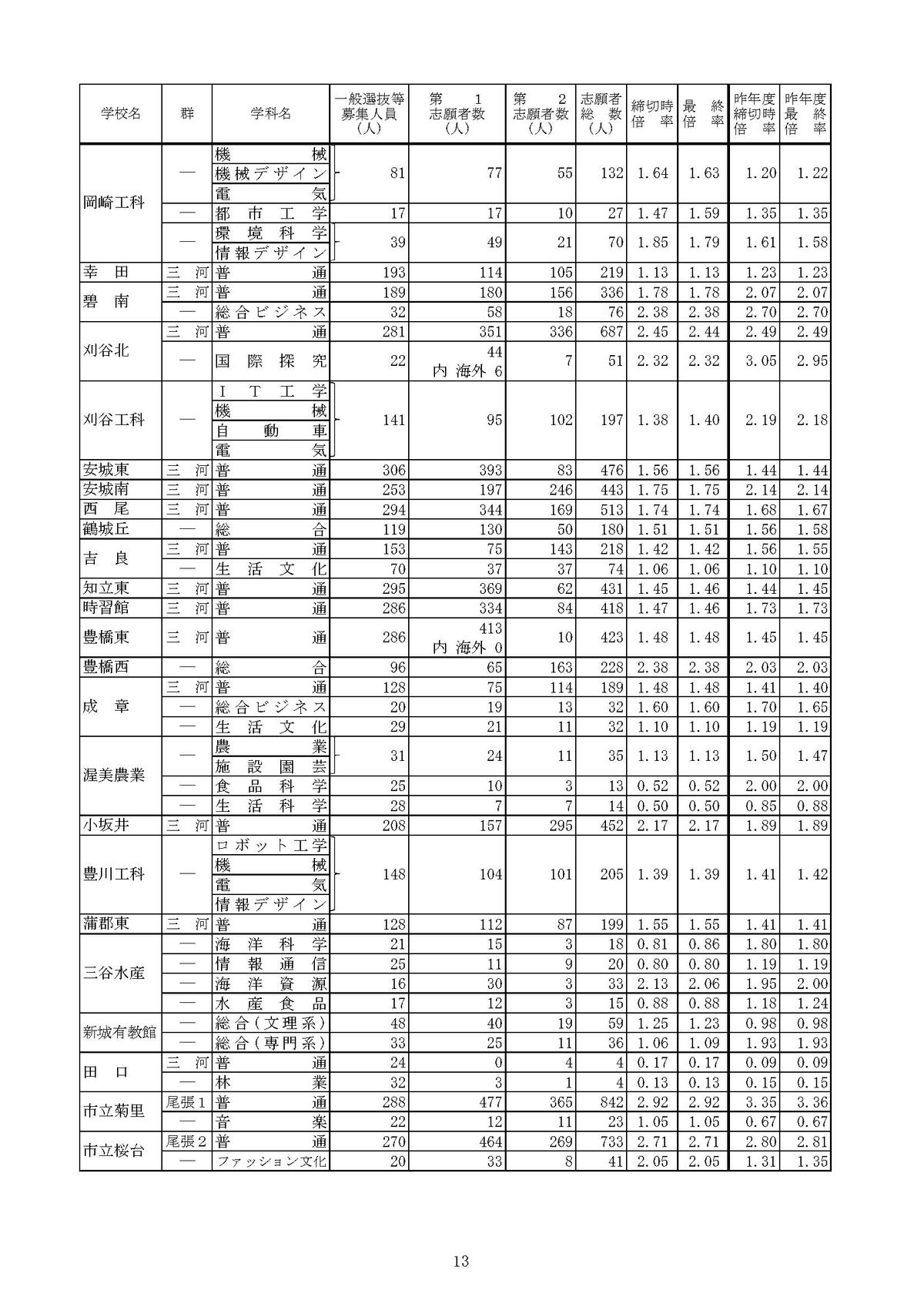 提供：愛知県教育委員会