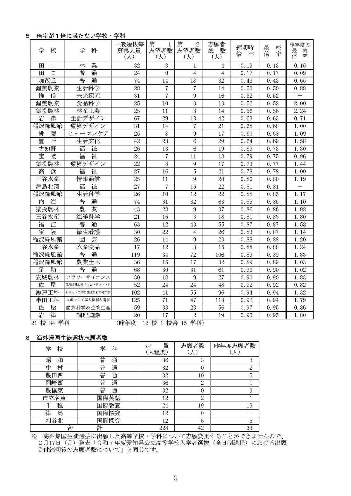 提供：愛知県教育委員会