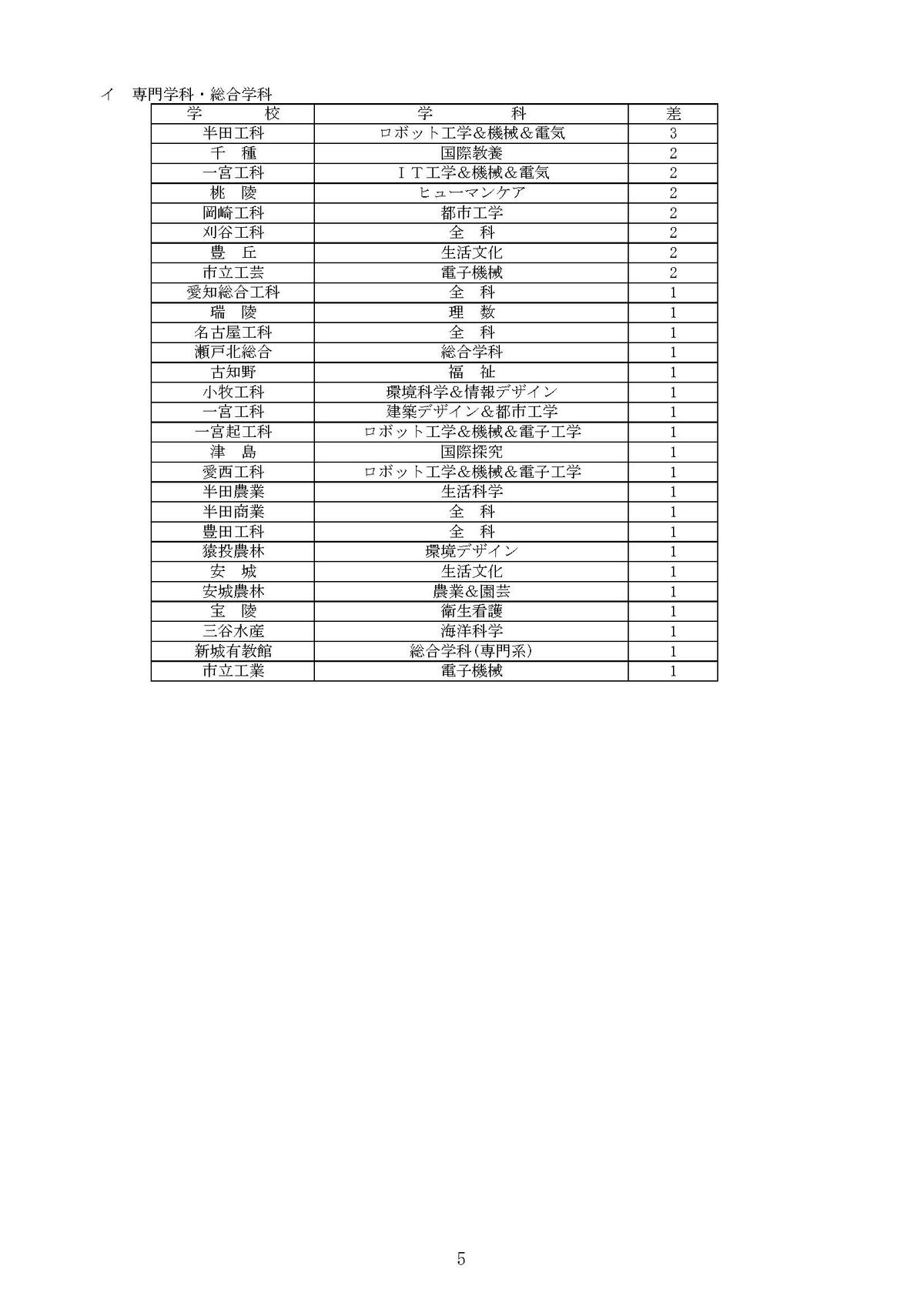 提供：愛知県教育委員会