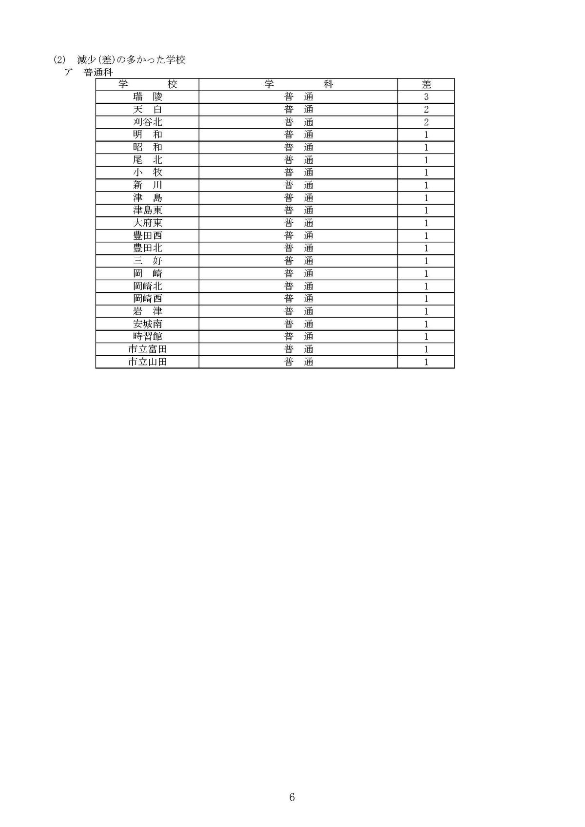 提供：愛知県教育委員会