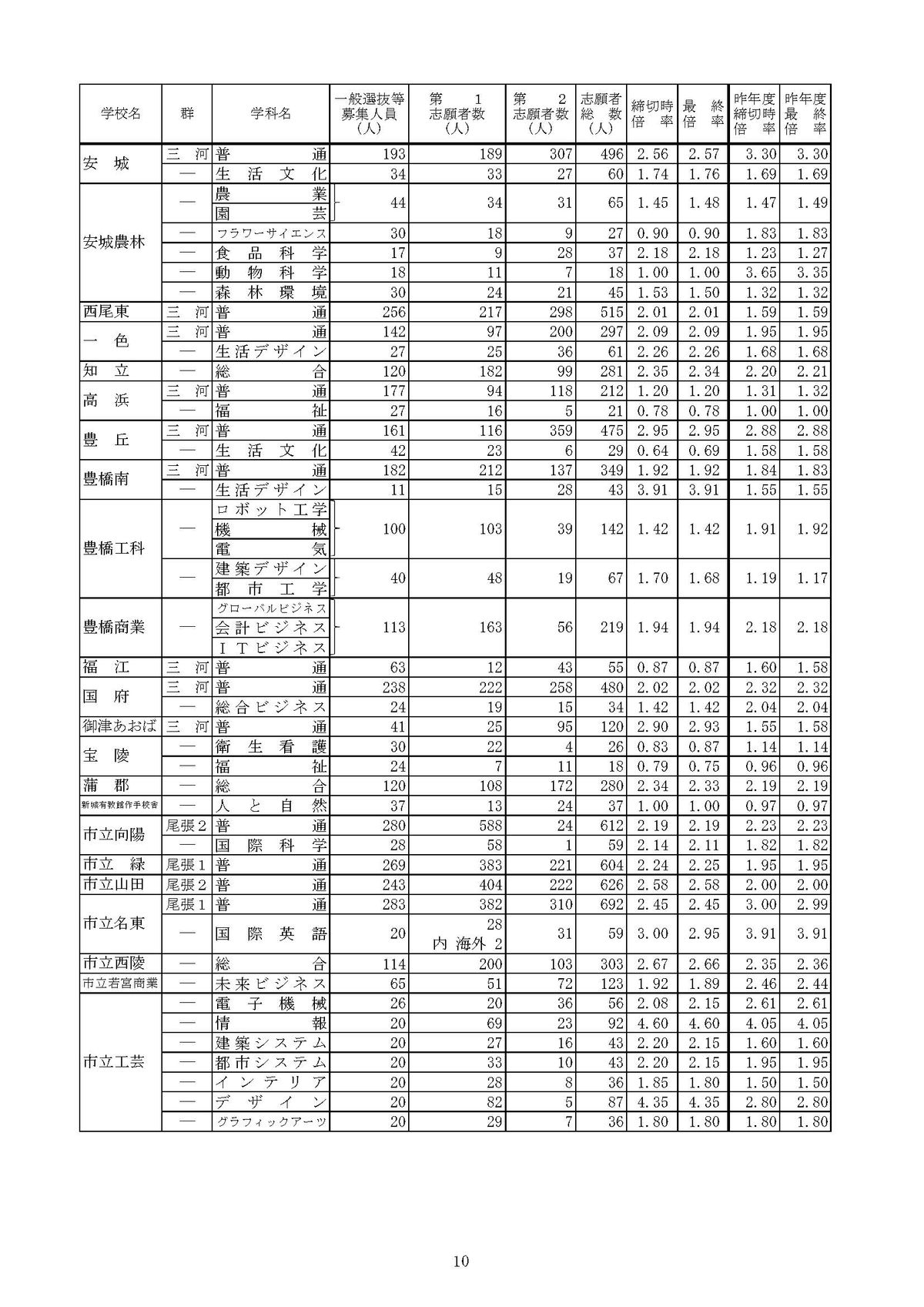 提供：愛知県教育委員会