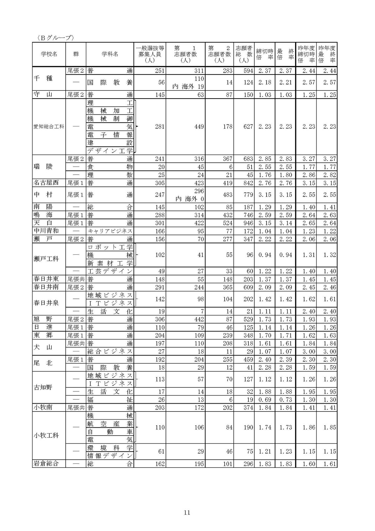 提供：愛知県教育委員会