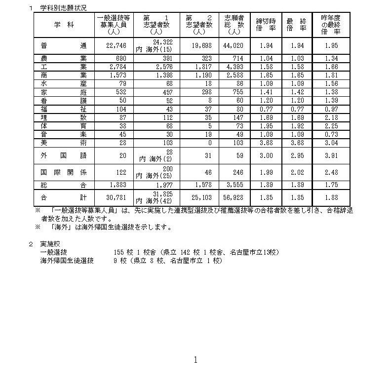 提供：愛知県教育委員会