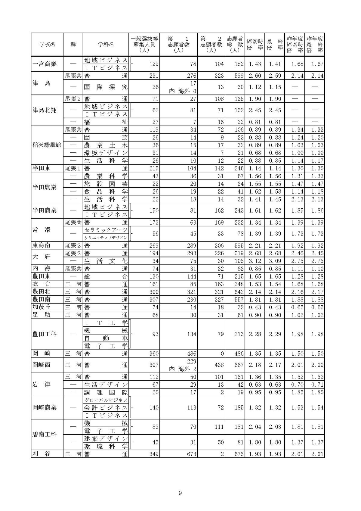 提供：愛知県教育委員会