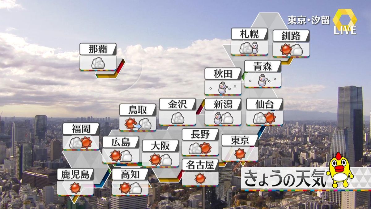 【天気】北陸と北日本の日本海側は午後も雪や雨　西・東日本の太平洋側は広く晴れ