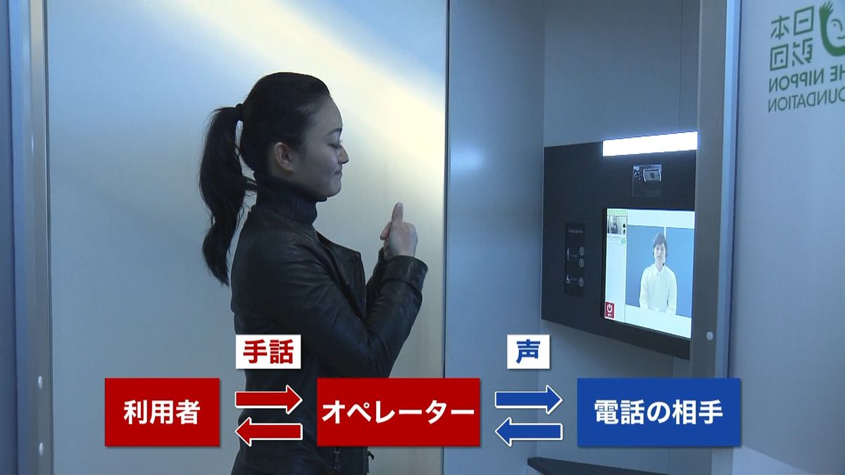 国内初“手話対応電話”を羽田空港に設置