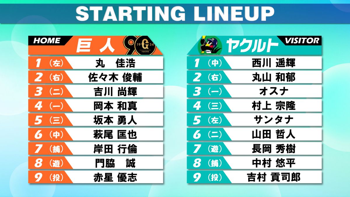 【スタメン】巨人・赤星優志が初勝利かけ先発　4試合連続で丸佳浩が1番　対するヤクルトの1番は西川遥輝