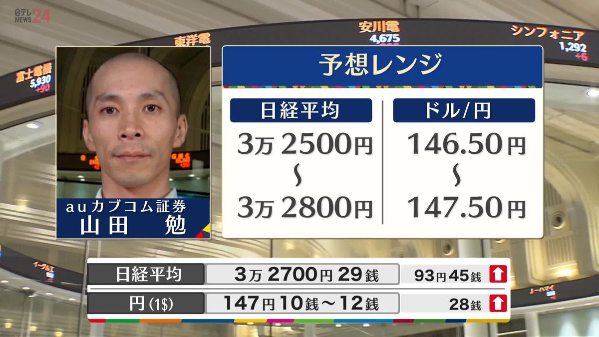 きょうの株価・為替予想レンジと注目業種