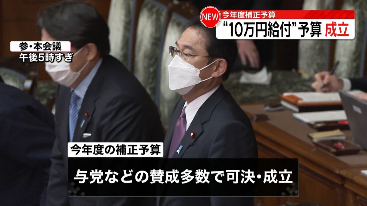 “１０万円給付”も…今年度の補正予算成立