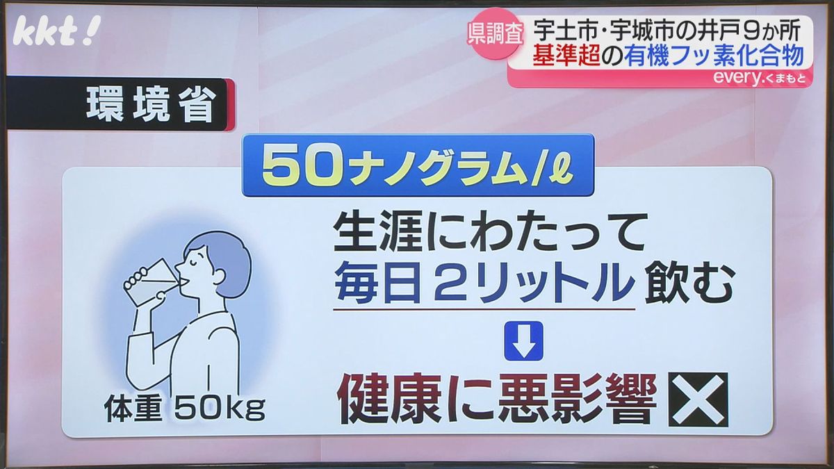 1リットルあたり50ナノグラムの目標値とは