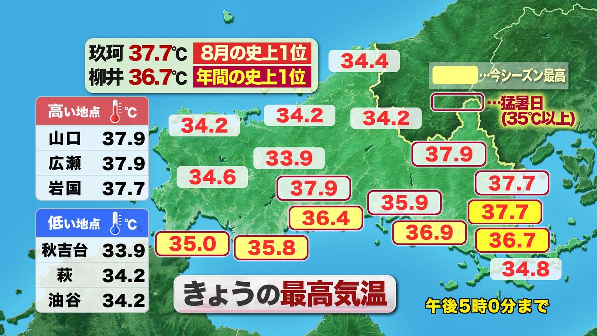 2日(金)の実況最高気温