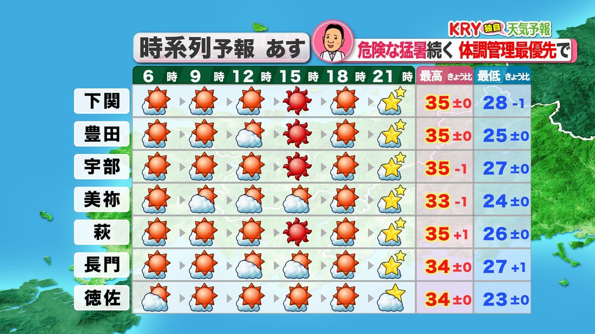 3日(土)の天気予報