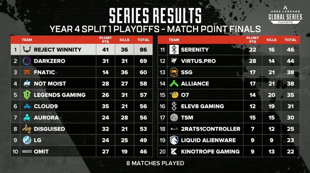 『ALGS Year4 Split1 playoff』の試合結果