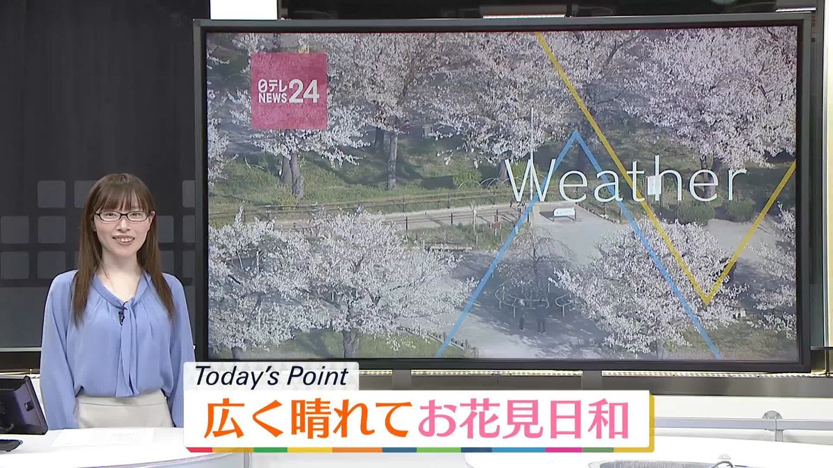【天気】全国的に穏やかに晴れ　九州は雲広がりやすく、にわか雨ありそう