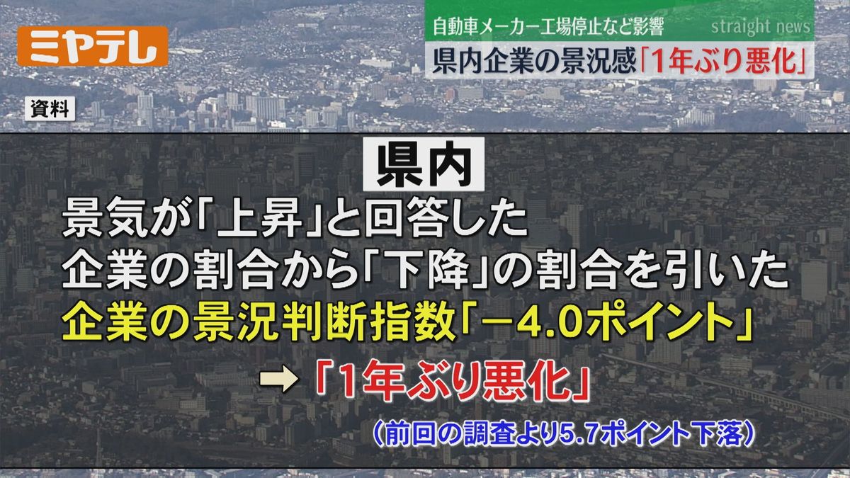 【1年ぶり悪化】宮城県内の企業の景況判断（今年1月～3か月間）　「東北財務局」発表