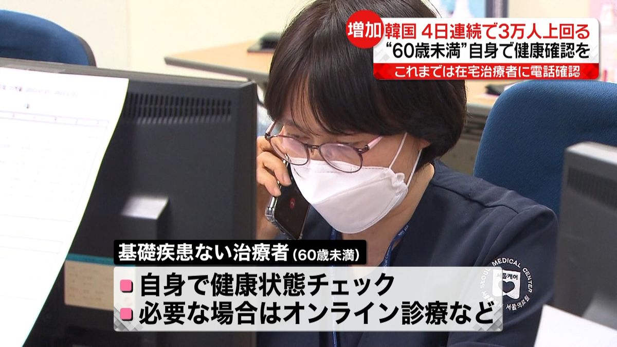 4日連続で3万人超“60歳未満”自身で健康チェックへ　韓国