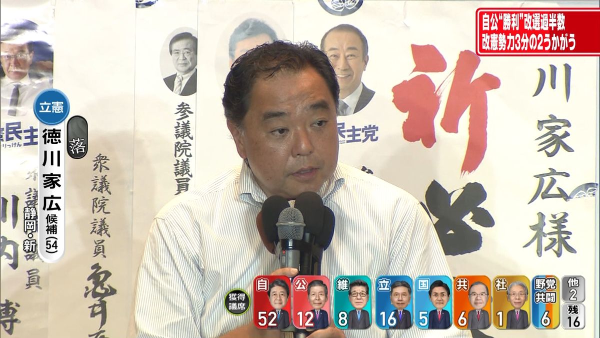 【参院選】静岡選挙区で徳川家広氏が落確