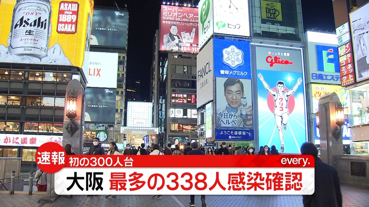 大阪府で過去最多３３８人の感染確認