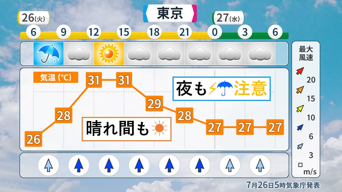 【天気】東海～東北は急な雨や雷に注意