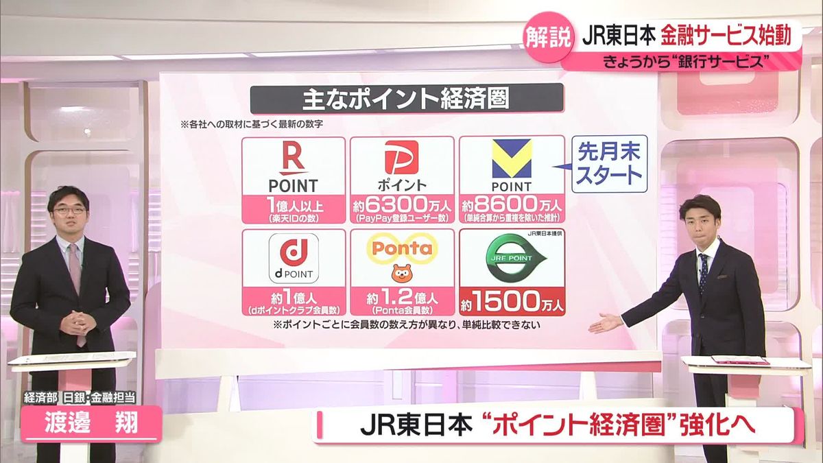 【解説】JR東日本がネット銀行「JRE BANK」開始　ポイント経済圏拡大で“ポイ活”は？