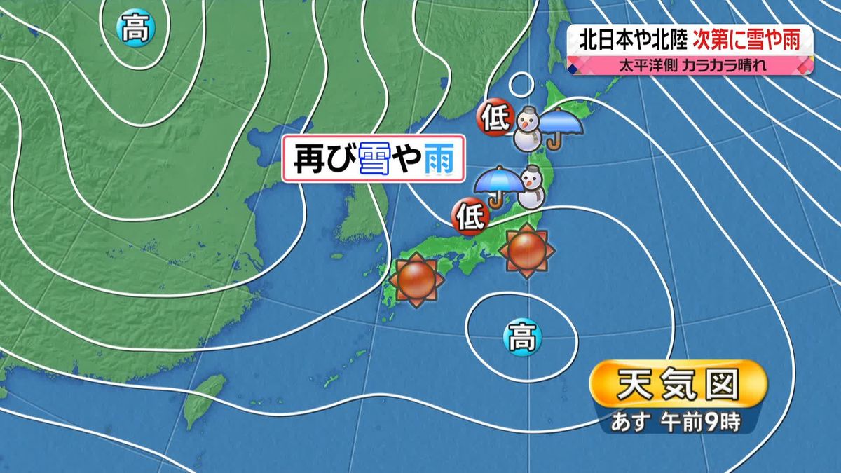 【天気】北日本や北陸は次第に雪や雨　太平洋側はカラカラ晴れ