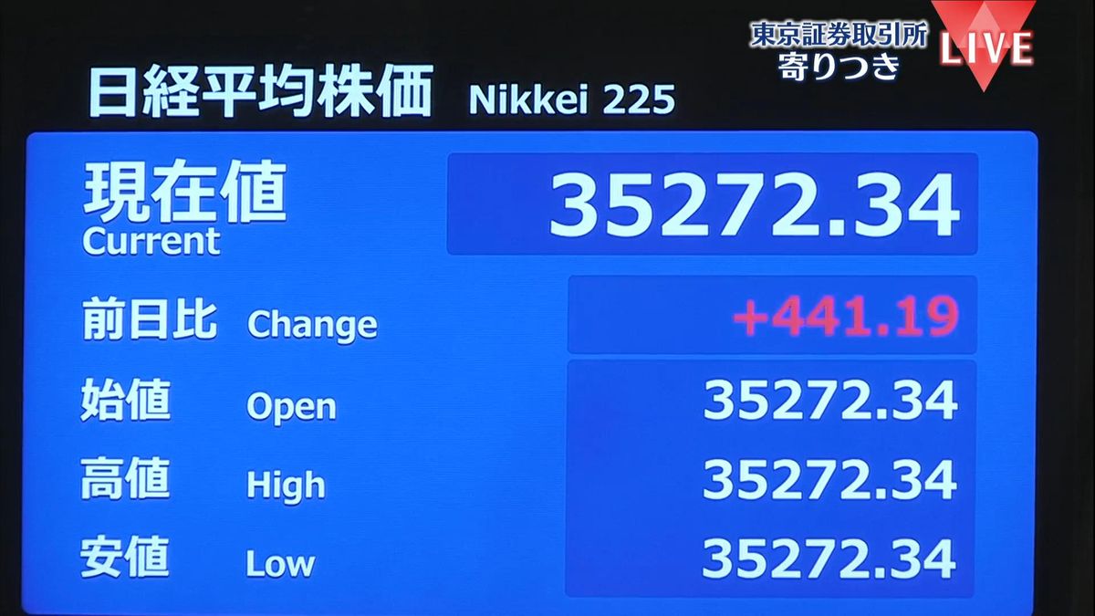 日経平均　前営業日比441円高で寄りつき