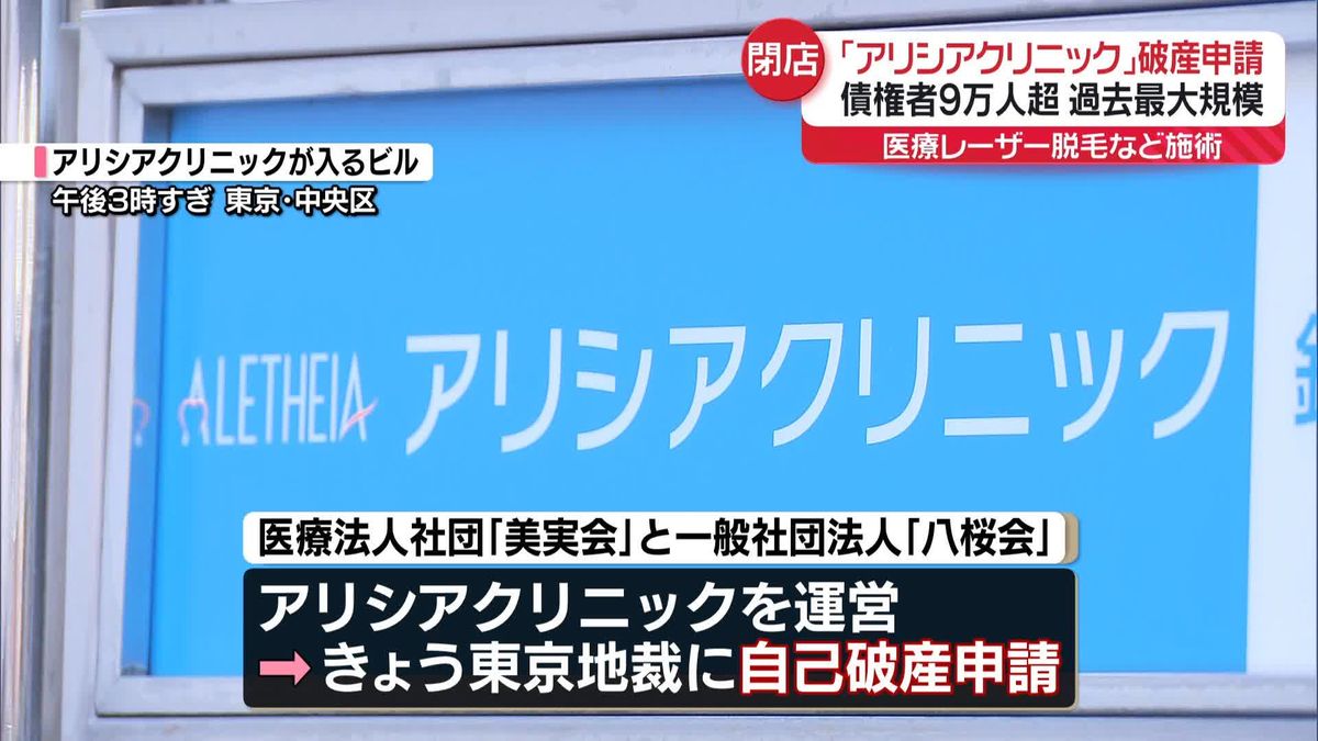 「アリシアクリニック」運営会社が破産申請　過去最大規模の債権者数