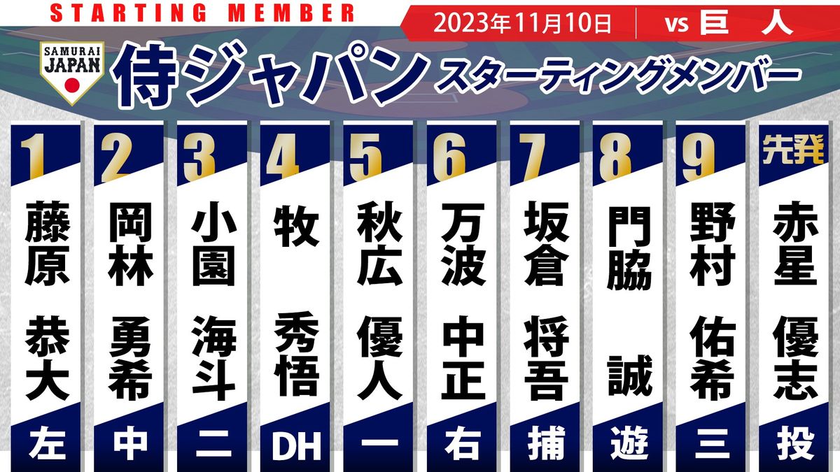 【侍スタメン】赤星優志が自チーム相手に先発登板　二遊間は門脇誠ショートで小園海斗がセカンドに