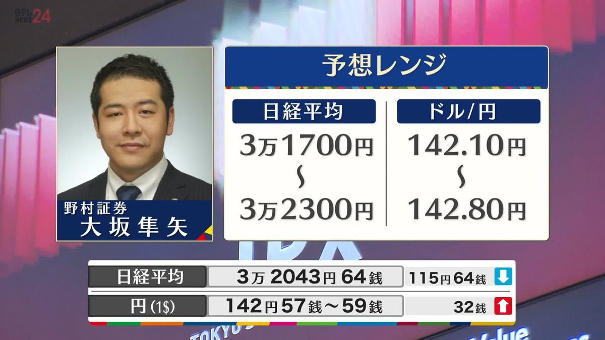 きょうの株価・為替予想レンジと注目業種