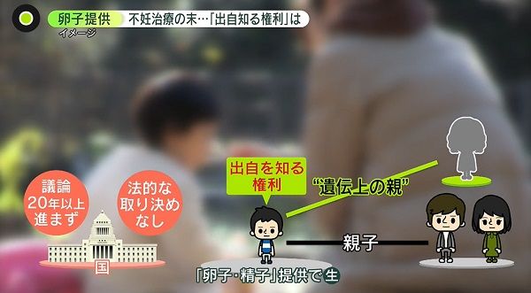 提供者と生まれた人をつなげる団体も