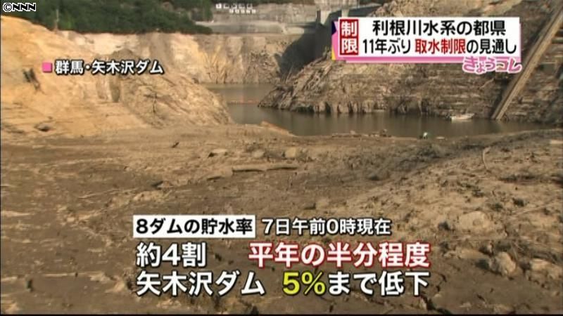利根川流域の都県で１０％の取水制限へ