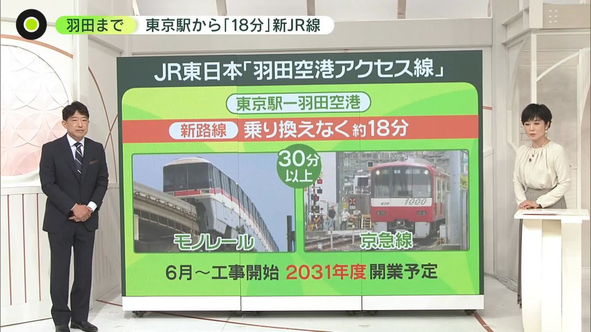 “東京駅～羽田空港”乗り換えなしで約18分に　JR東日本「羽田アクセス線」の詳細発表　“国際競争力の強化”の狙いも