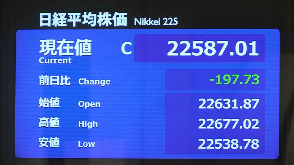 日経平均197円安 終値2万2587円（2020年7月14日掲載）｜日テレnews Nnn