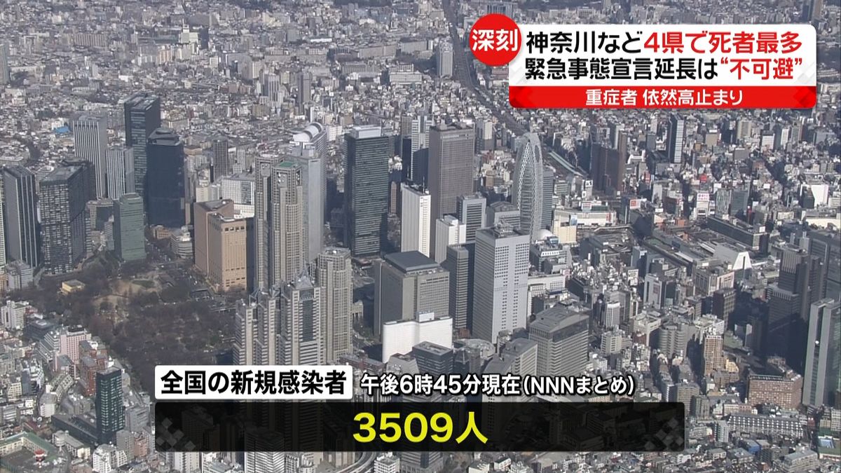 全国感染者３５０９人　千葉などで死者最多