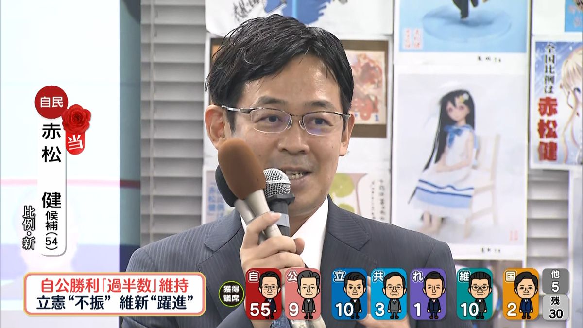自民・赤松健氏(54)が当選確実　比例　漫画家　代表作は「ラブひな」「魔法先生ネギま！」など