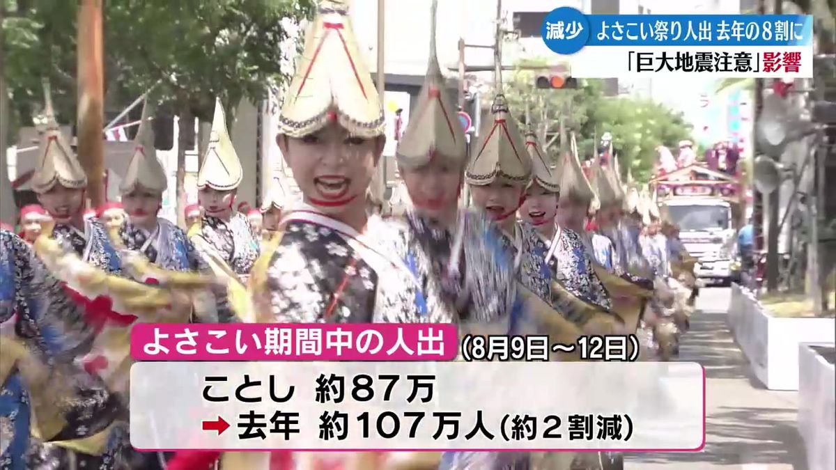 南海トラフ地震への注意をよびかける臨時情報を受けよさこい祭り人出が2割減【高知】