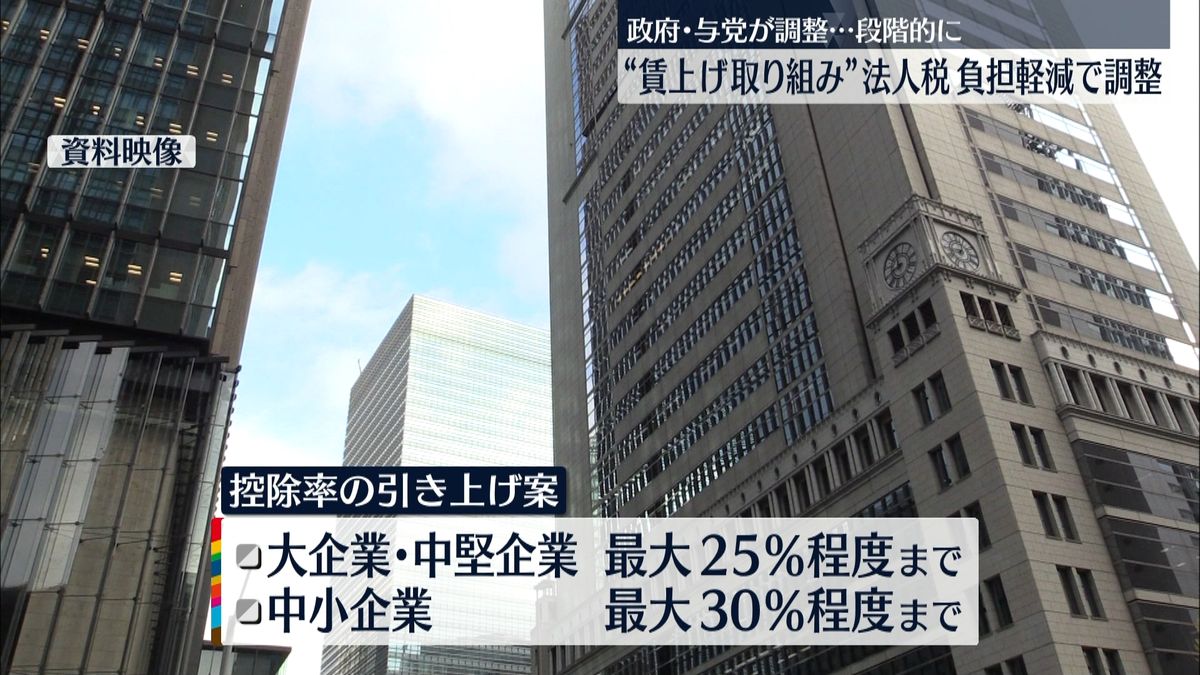 自民・公明「３％の賃上げ」実現に向け調整