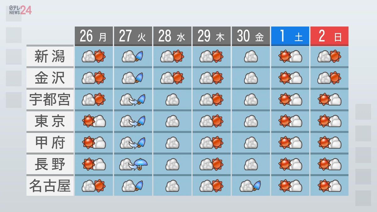 【天気】新たな台風発生か　27日には小笠原諸島に接近おそれも
