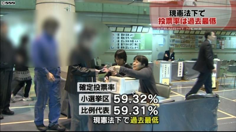 衆院選投票率５９．３２％　現憲法下で最低