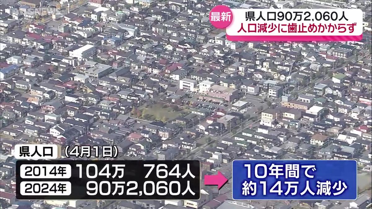 『秋田県内24の市町村が"消滅可能性自治体"に該当』と発表　「人口戦略会議」