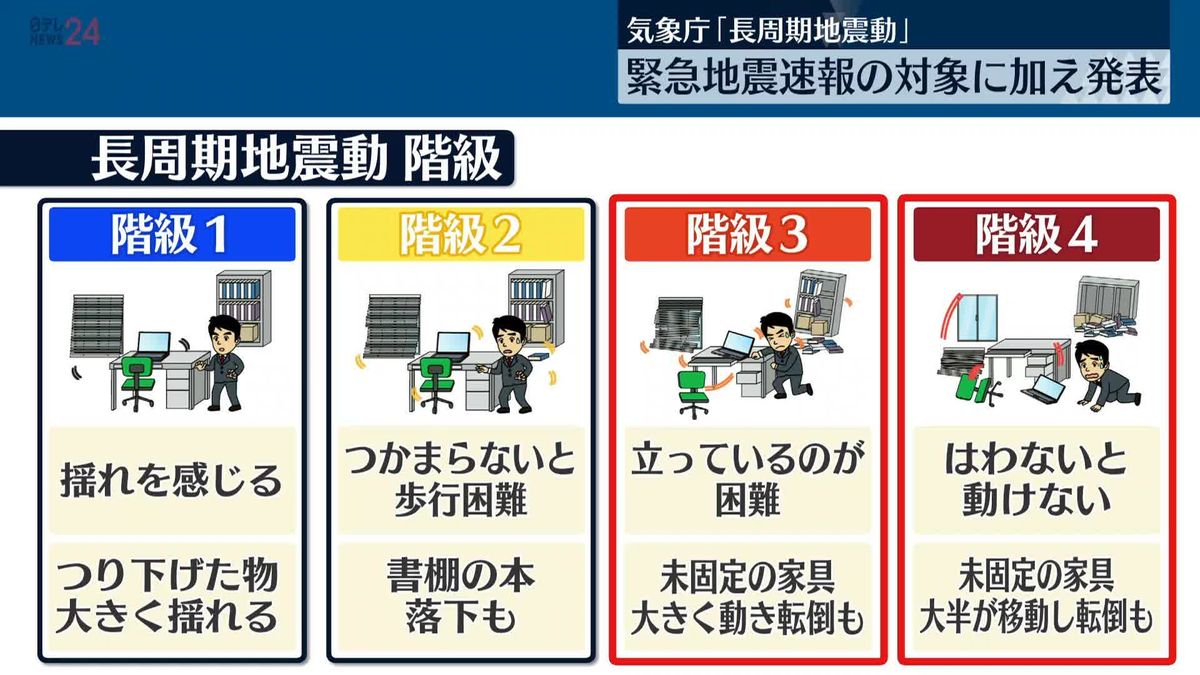 気象庁　1日から「長周期地震動」を緊急地震速報の対象に加え発表