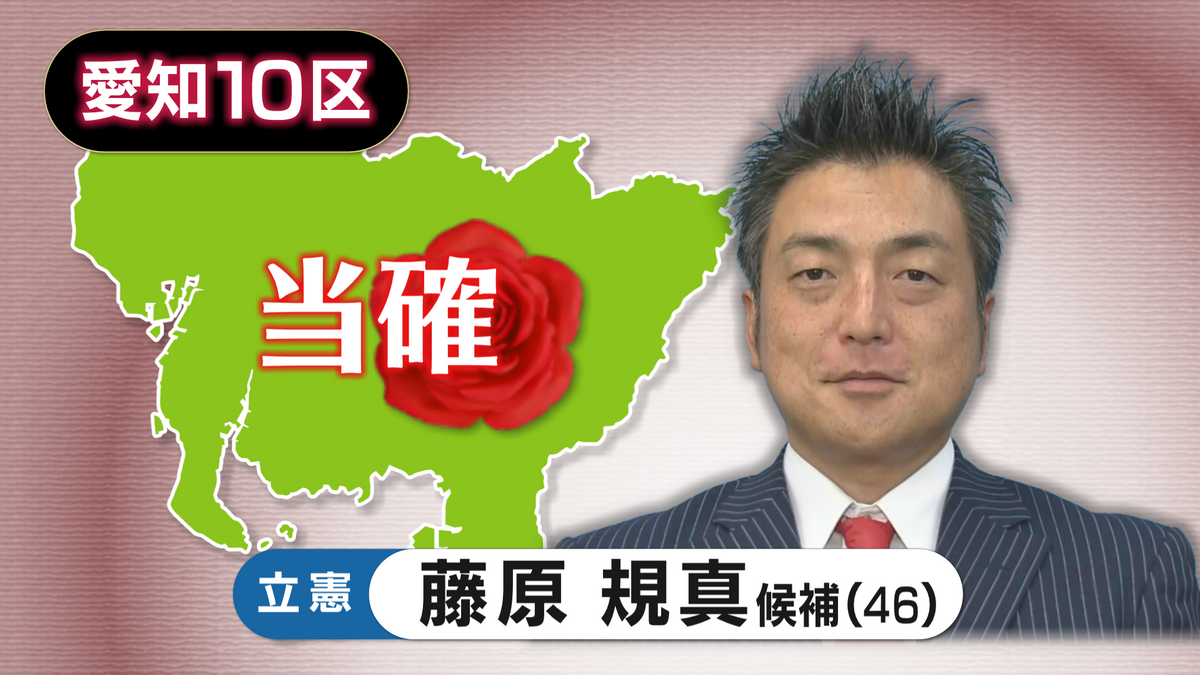 【速報・愛知10区】立憲・藤原 規真氏の当選確実 第50回衆議院議員選挙 衆院選2024