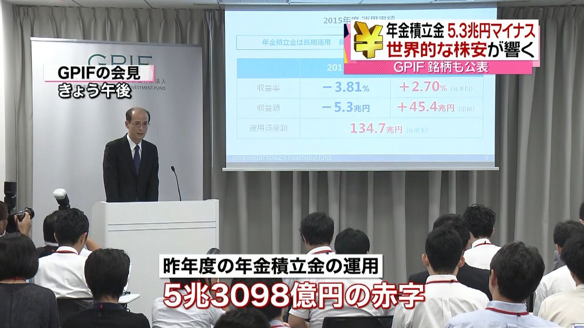 年金　積立金運用５兆３０９８億円の赤字に