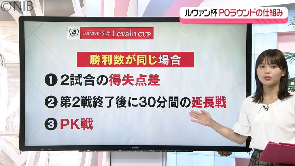 解説】プレーオフラウンドの仕組みは？V・長崎「ルヴァンカップ第1戦」 J1新潟に惜敗《長崎》（2024年6月6日掲載）｜日テレNEWS NNN