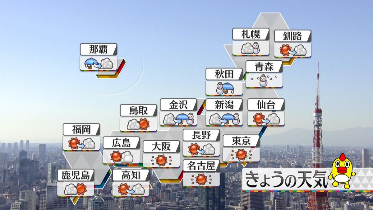 【天気】能登地方は雨が降ったりやんだり　夜は金沢も雨や雪に