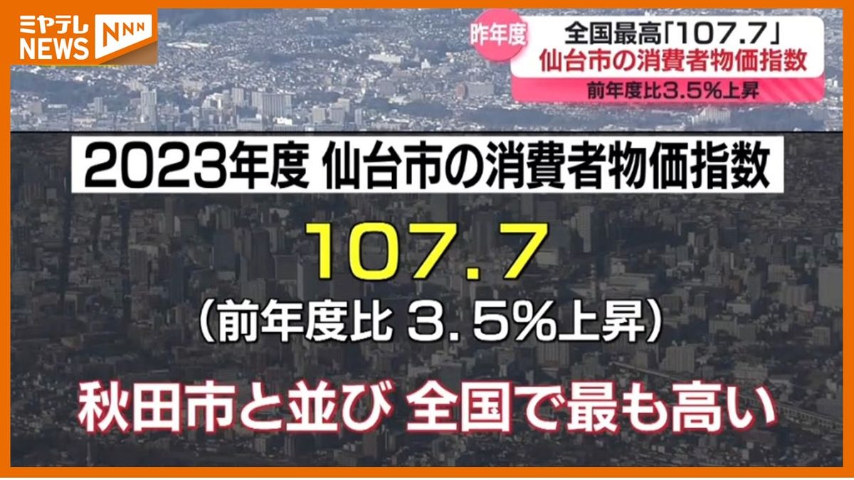 仙台市が全国で1位　昨年度の消費者物価指数は「1.07」